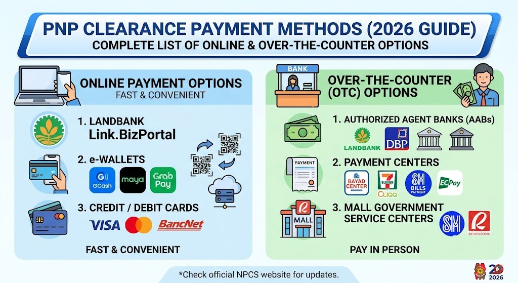 PNP Clearance Payment Methods (2026 Guide): Complete List of Online and Over-the-Counter Payment Options